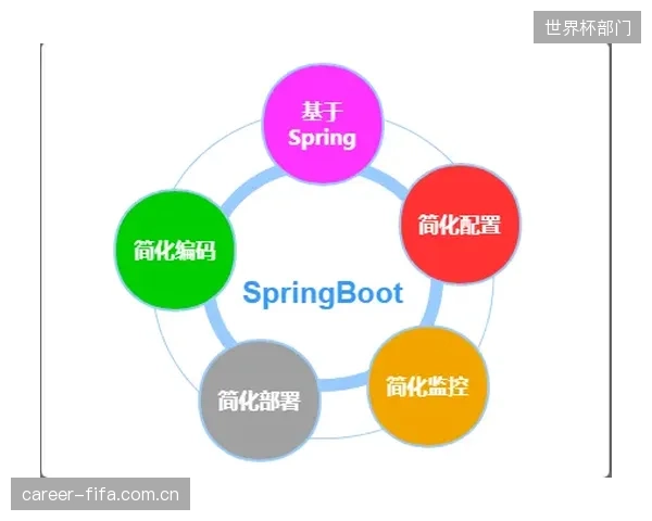 贝哈尔特需优化由守转攻的决策速度，普利西奇的临场传球选择将影响反击效率。
